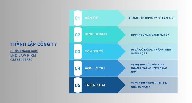 Thành lập công ty Hướng dẫn toàn diện cho người mới bắt đầu